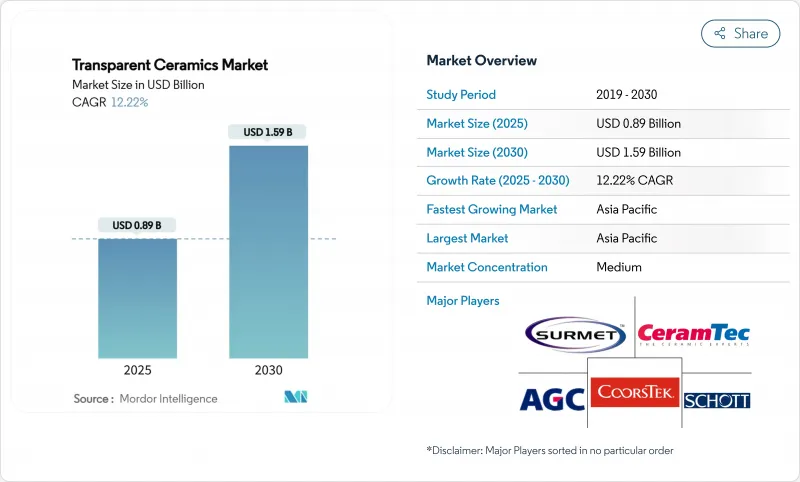 透明陶瓷-市场-IMG1
