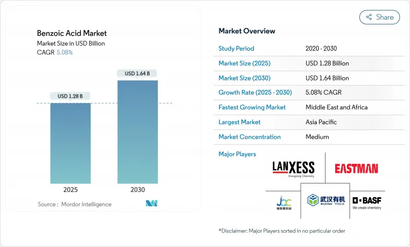 苯甲酸-市场-IMG1