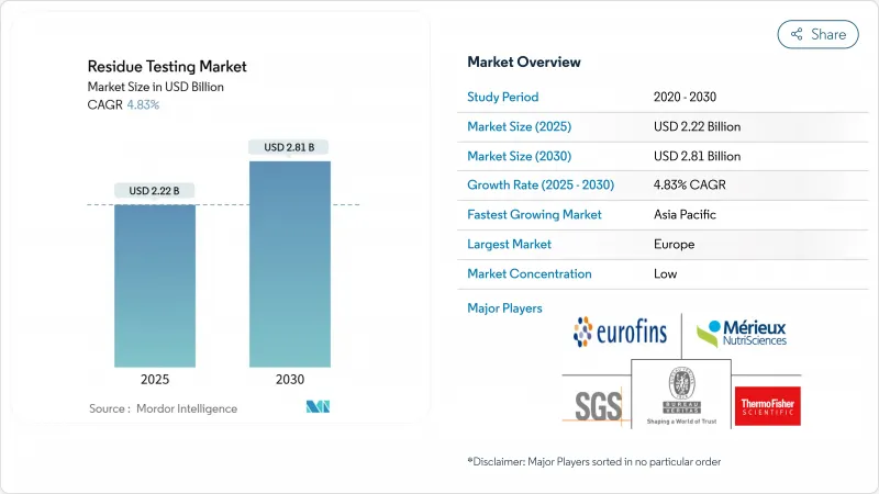 残留检测-市场-IMG1