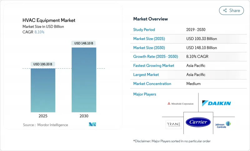 HVAC设备市场-IMG1
