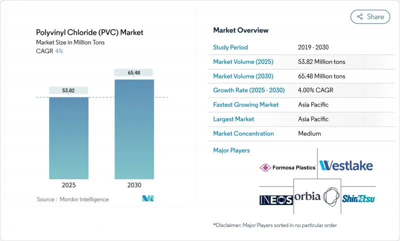 聚氯乙烯 (PVC)-市场-IMG1