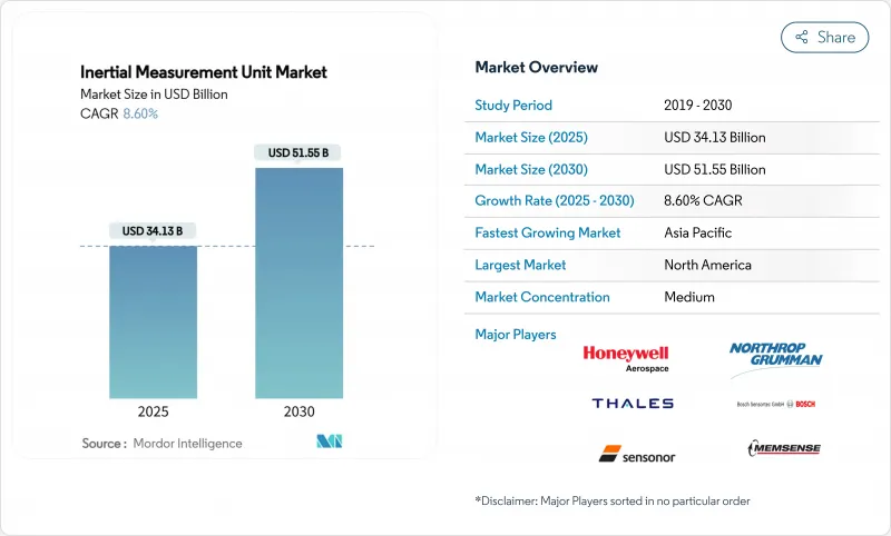 惯性测量单元-市场-IMG1