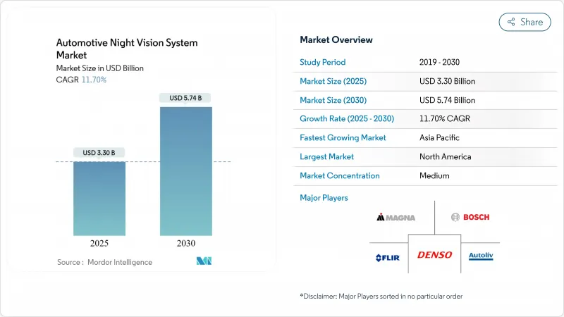 汽车夜视系统-市场-IMG1