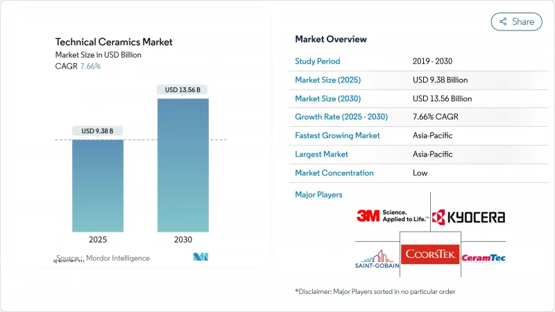 技术陶瓷-市场-IMG1