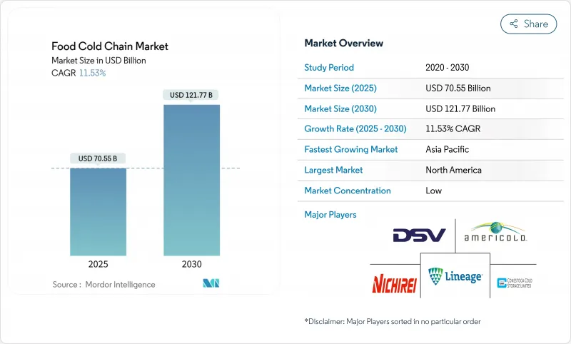 食品冷链-市场-IMG1