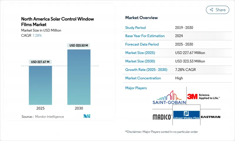 北美太阳能控制窗膜市场-IMG1