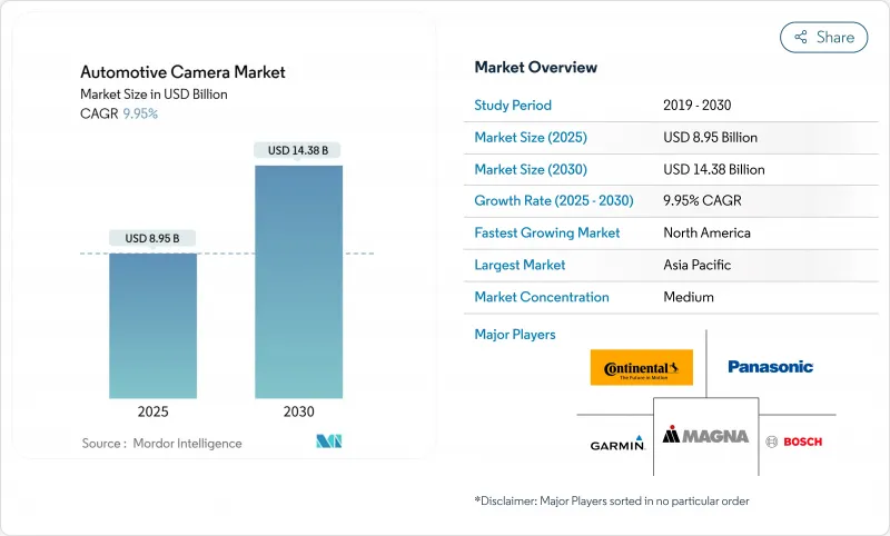 汽车摄影机-市场-IMG1