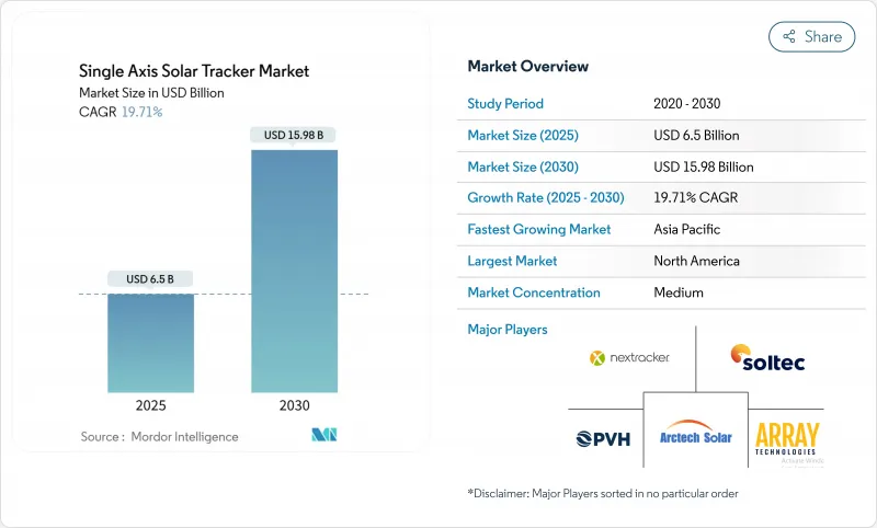 单轴太阳能追踪器-市场-IMG1