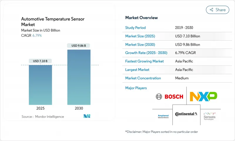 汽车温度感测器市场-IMG1