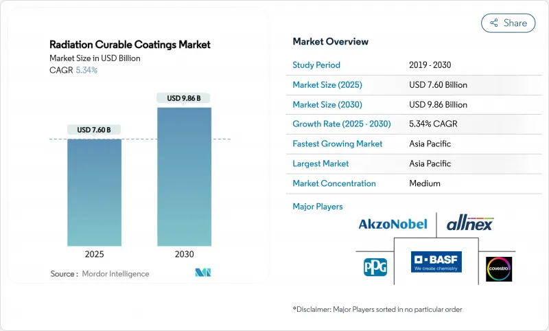 辐射固化涂料市场-IMG1