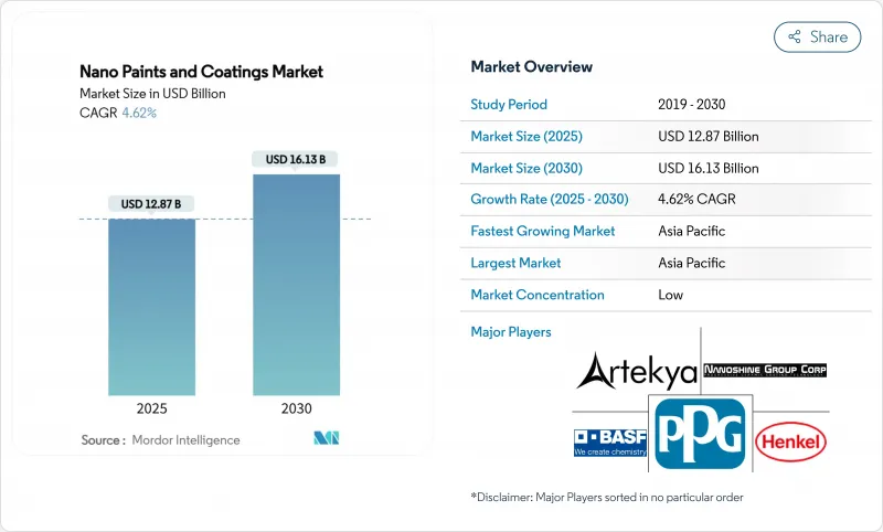奈米涂料和涂层市场-IMG1