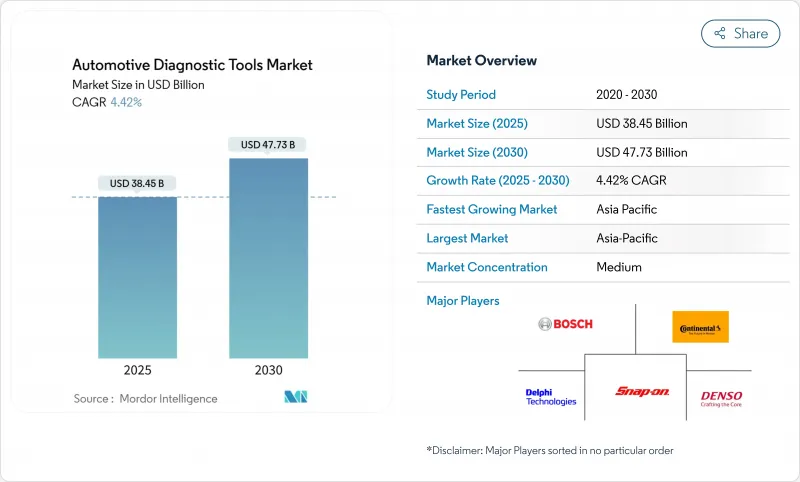 汽车诊断工具-市场-IMG1