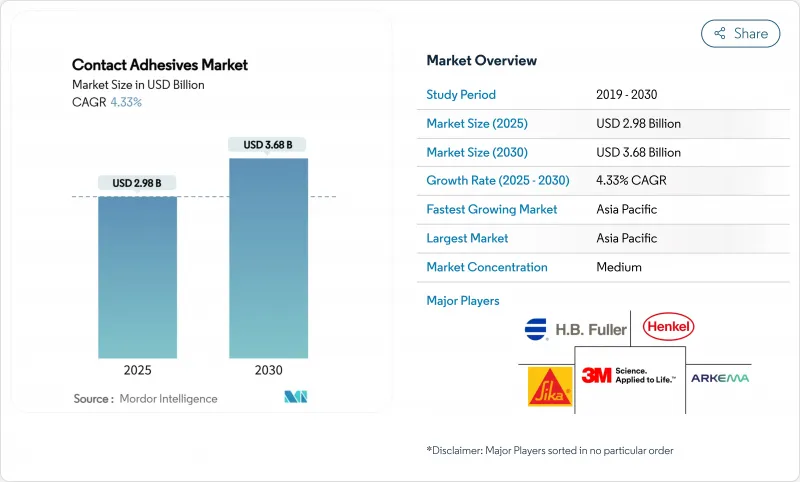 接触胶黏剂市场-IMG1