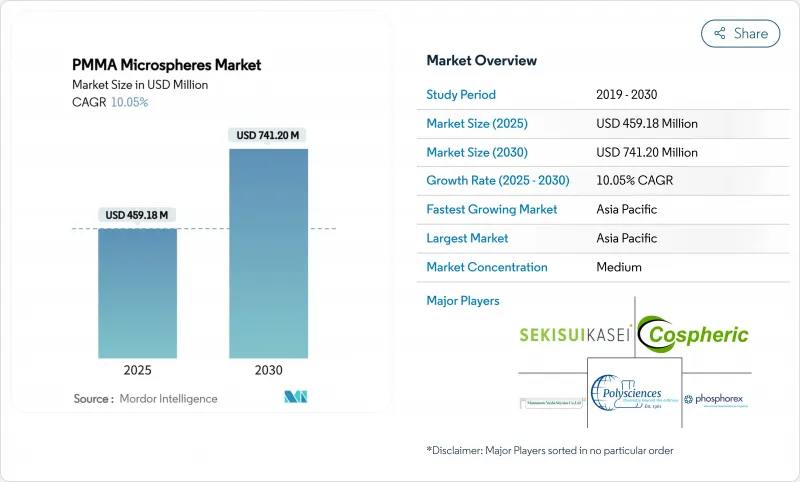PMMA 微球-市场-IMG1