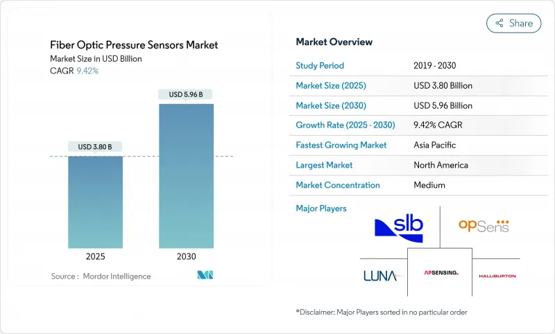 光纤压力感测器市场-IMG1
