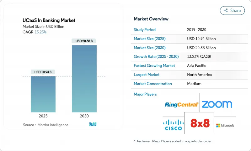 银行业中的 UCaaS-市场-IMG1