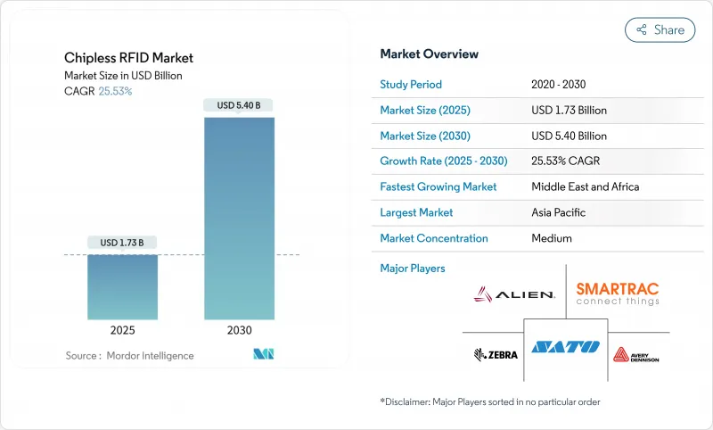 无晶片 RFID-市场-IMG1