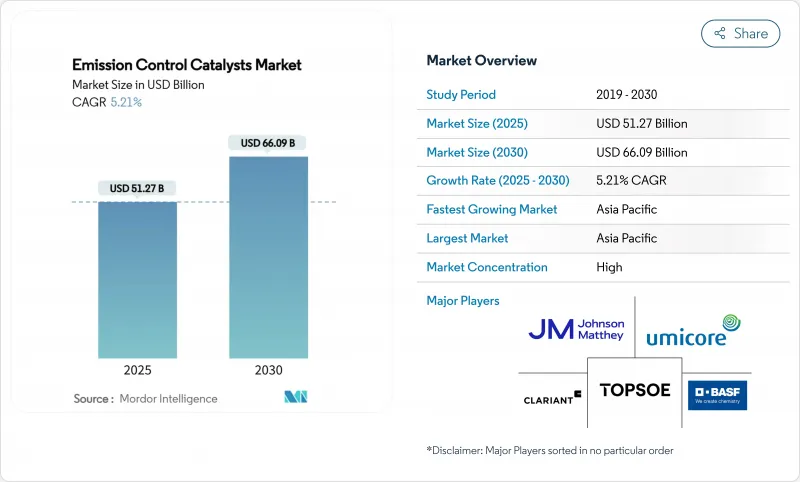 排放控制催化剂-市场-IMG1