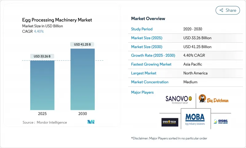 蛋品加工机械-市场-IMG1