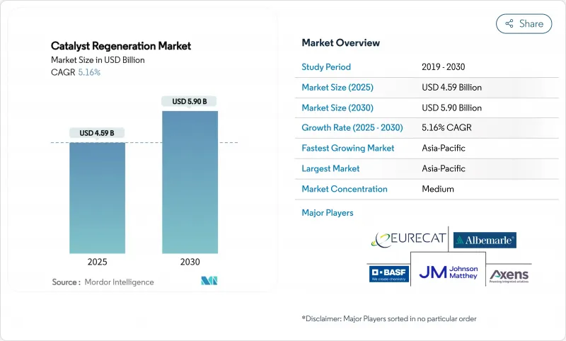 催化剂再生-市场-IMG1