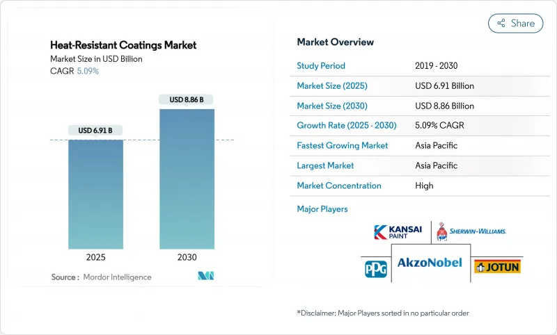耐热涂料市场-IMG1