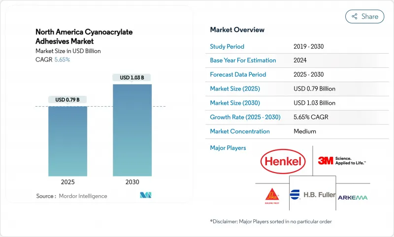 北美氰基丙烯酸酯黏合剂市场-IMG1
