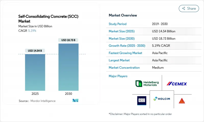 自密实混凝土 (SCC)-市场-IMG1