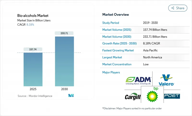生物酒精市场-IMG1