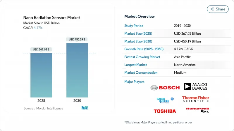 奈米辐射感测器-市场-IMG1