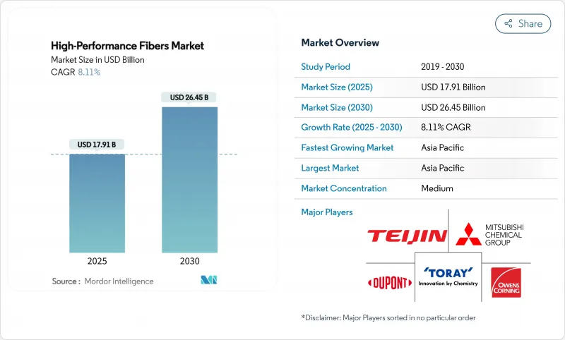 高性能纤维市场-IMG1