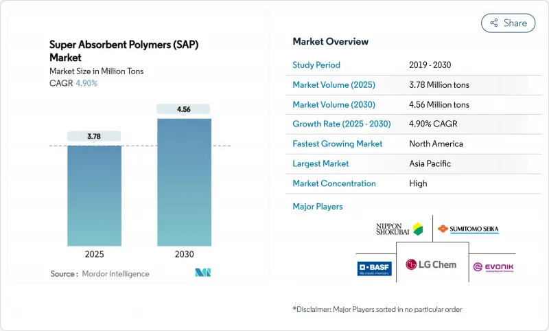 高吸水性聚合物 (SAP)-市场-IMG1