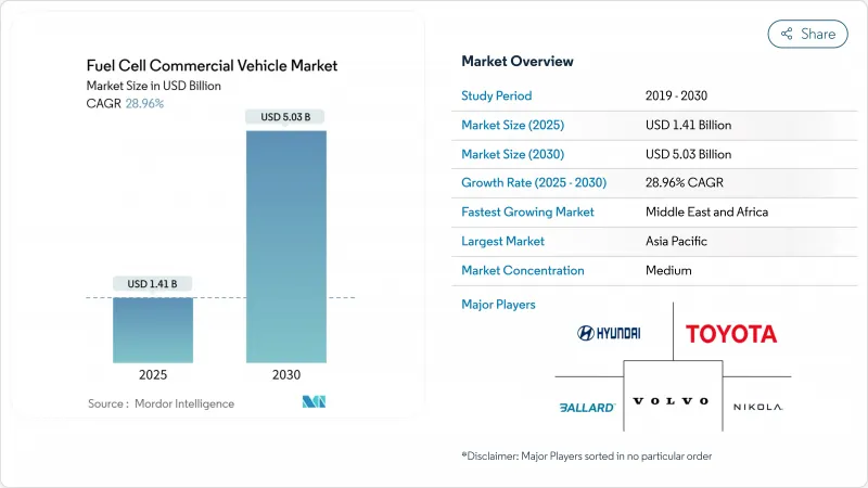 燃料电池商用车-市场-IMG1