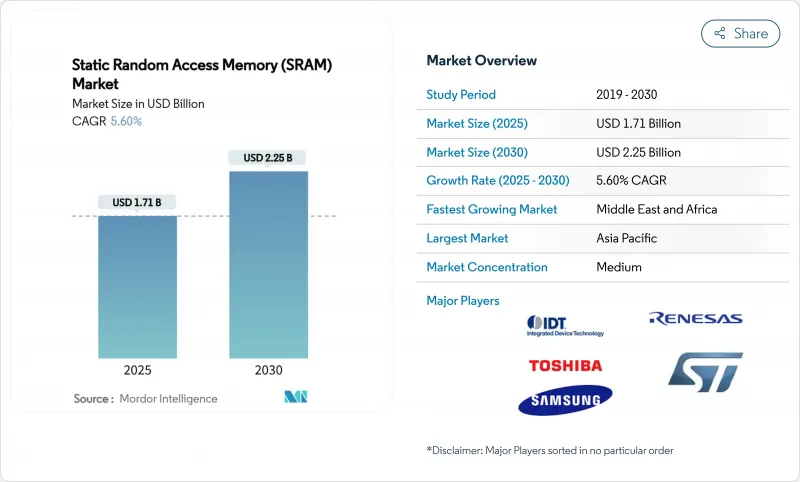 静态随机存取记忆体 (SRAM)-市场-IMG1