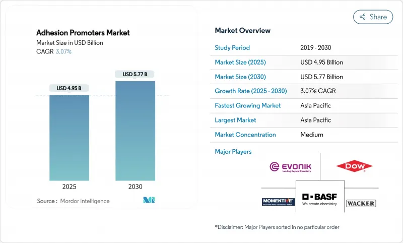附着力促进剂-市场-IMG1