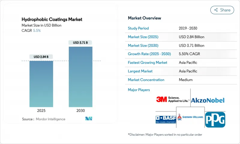 疏水涂层市场-IMG1