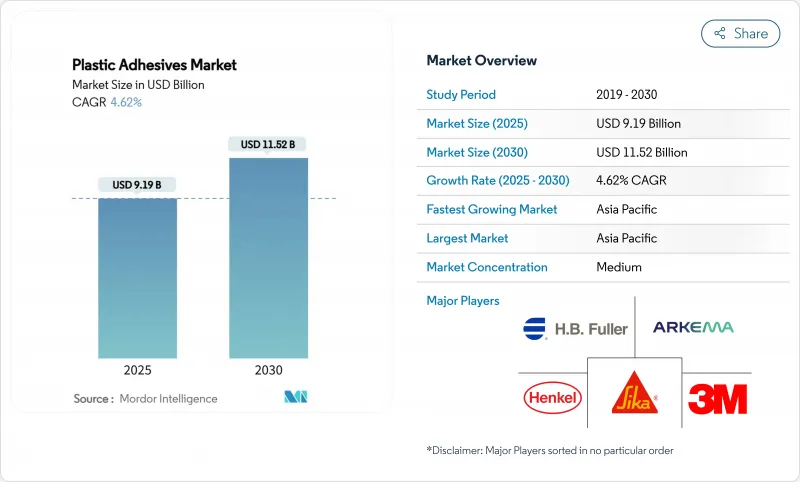 塑胶黏合剂-市场-IMG1