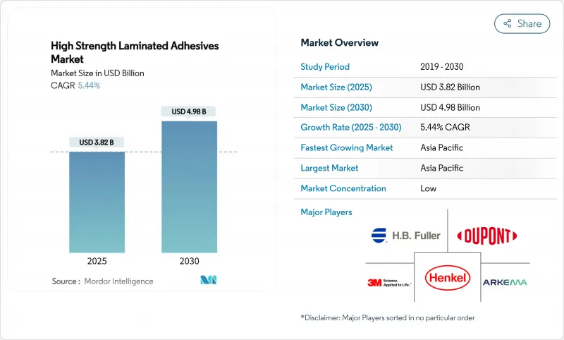 高强度层压胶黏剂-市场-IMG1