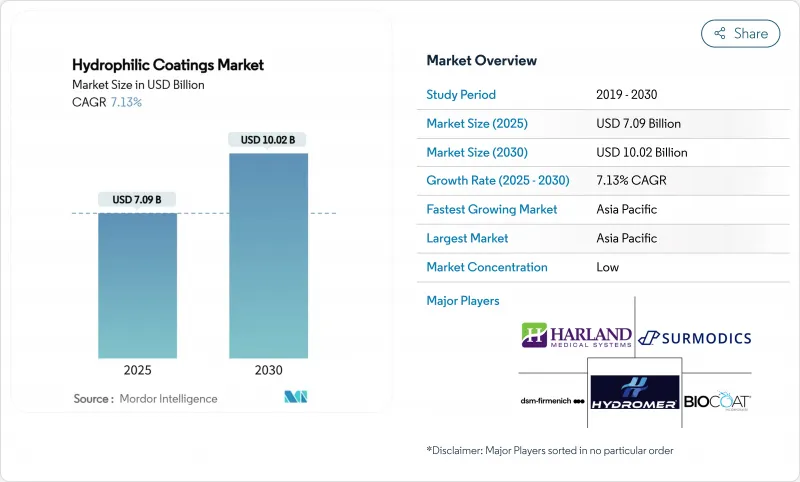 亲水性涂料-市场-IMG1