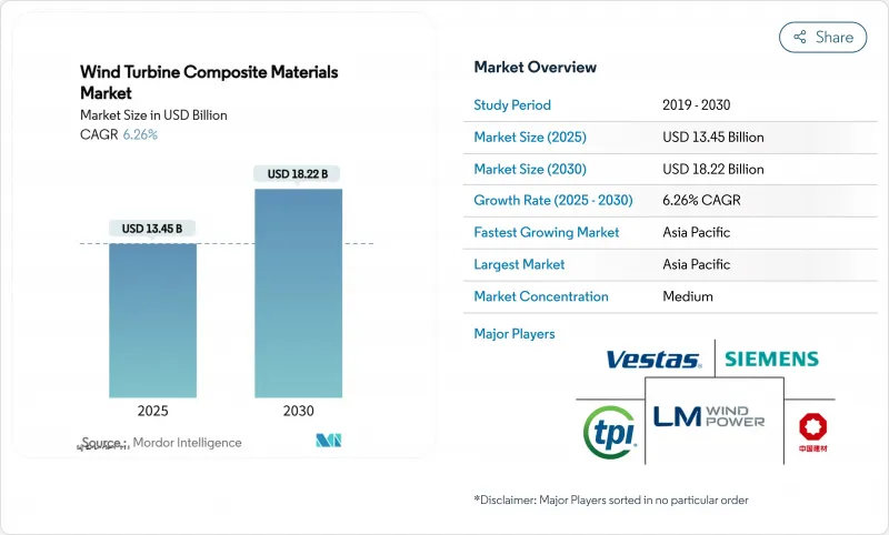 风力涡轮机复合材料-市场-IMG1
