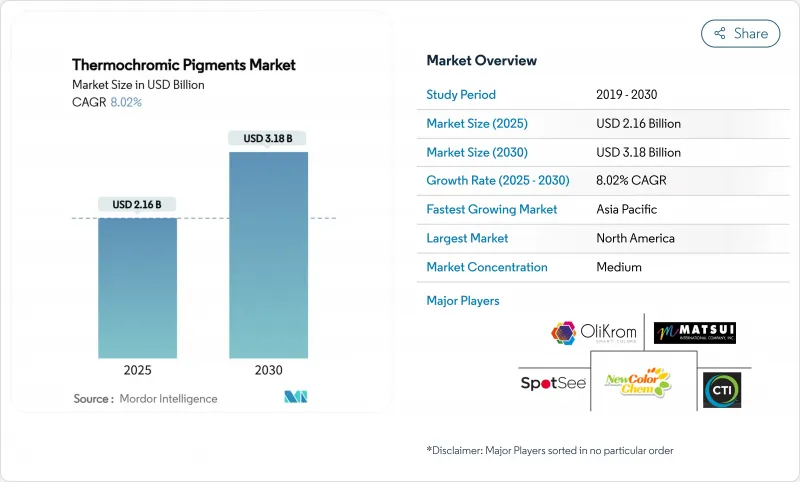 热致变色颜料-市场-IMG1