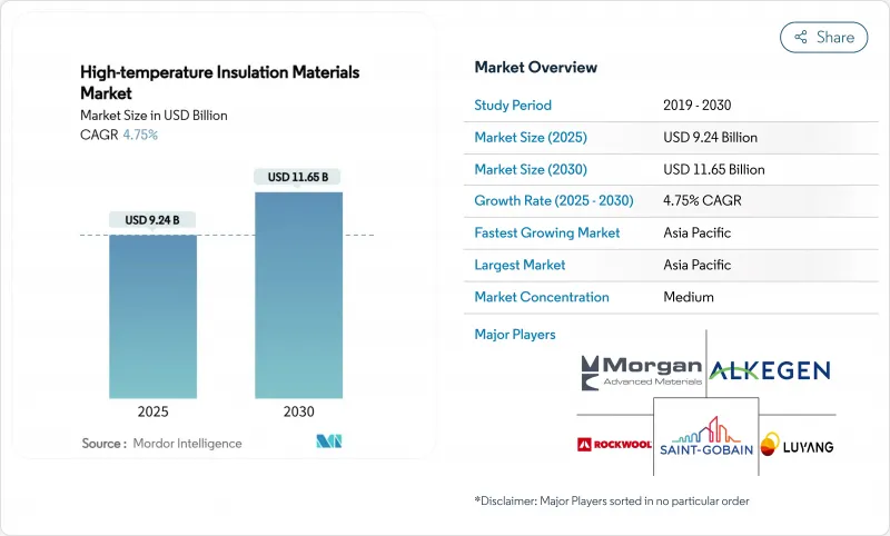 高温绝缘材料-市场-IMG1