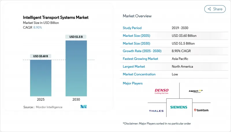 智慧交通系统-市场-IMG1
