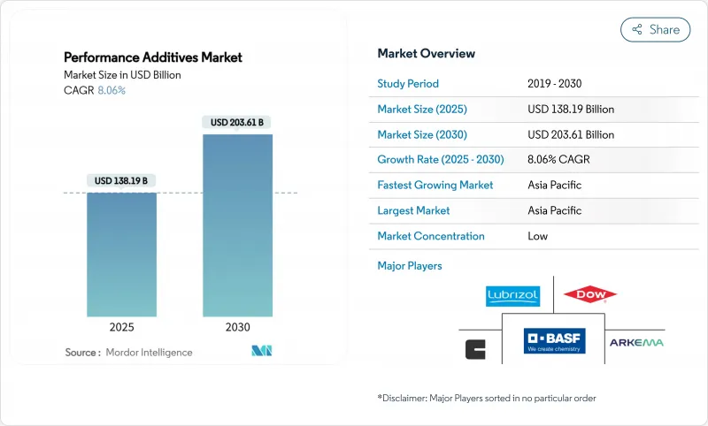 性能添加剂-市场-IMG1