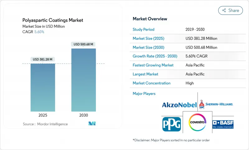 聚天门冬胺酸涂料-市场-IMG1