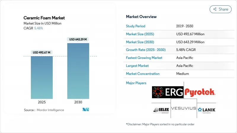 泡沫陶瓷-市场-IMG1