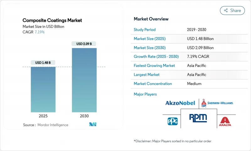 复合涂料-市场-IMG1