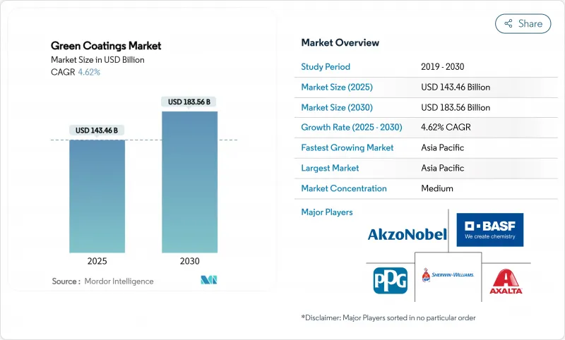 绿色涂料市场-IMG1