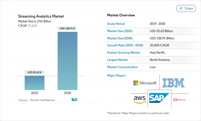 流分析-市场-IMG1