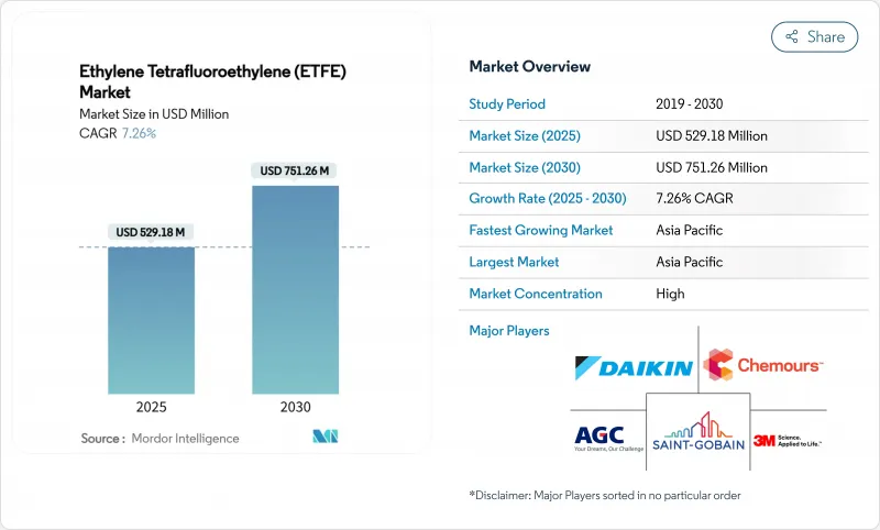 乙烯四氟乙烯共聚物 (ETFE)-市场-IMG1