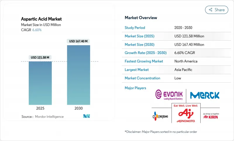 天门冬胺酸-市场-IMG1